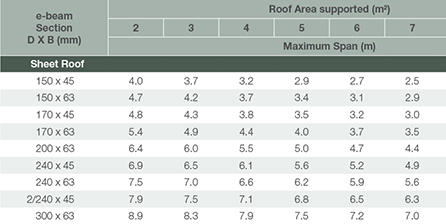 Lvl Beam Sizes Australia - The Best Picture Of Beam